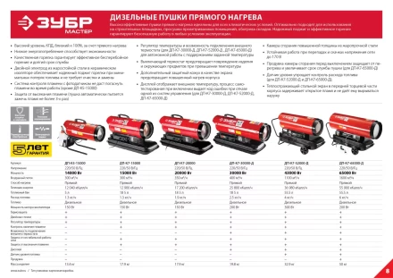 Пушка дизельная прямого нагрева К5 ДП-К5-15000 серия МАСТЕР купить в Ноябрьске