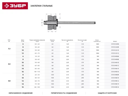 Заклепки ЗУБР стальные, 4,8x10мм, 500шт 31313-48-10 купить в Ноябрьске