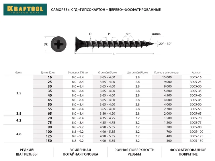 Саморезы СГД гипсокартон-дерево, 25 х 3.5 мм, 9 000 шт, фосфатированные, KRAFTOOL 3005-25 купить в Ноябрьске