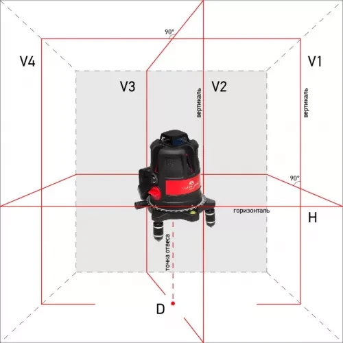 Нивелир лазерный ADA ULTRALINER 360 4V Set купить в Ноябрьске
