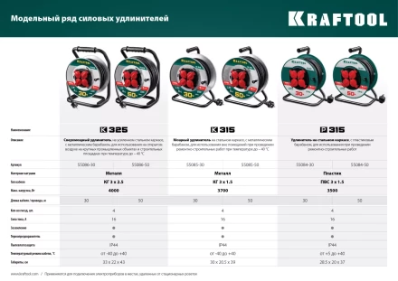 Силовые удлинители на катушке P-315, провод ПВС 3х1,5 мм кв. 55084-30 купить в Ноябрьске
