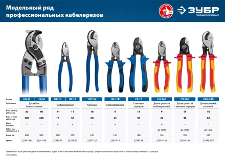 ЗУБР НК-16K, d 9 мм, 165 мм, 2-к рукоятки, кабелерез, Профессионал (23344-16) купить в Ноябрьске
