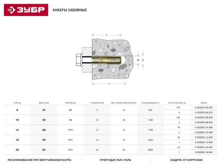 Анкер ЗУБР с внутренним конусом, желтопассивированный, 16х65мм, ТФ6, 1шт 4-302056-16-065 купить в Ноябрьске