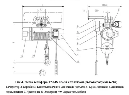 Тельфер электрический с тележкой, ТM-1S-1-9 Magnus-Profi Professional купить в Ноябрьске