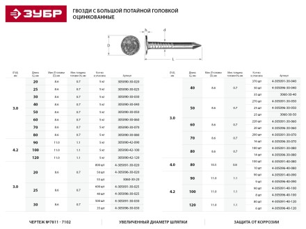 Гвозди ЗУБР &quot;МАСТЕР&quot; с большой потайной головкой оцинкованные чертеж №7811-7102, 3,0х80мм, 5кг 305090-30-080 купить в Ноябрьске