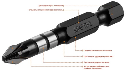 Биты для ударных шуруповертов KRAFTOOL Impact Pro PZ 26193-2-50-S10 купить в Ноябрьске
