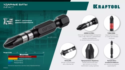 Биты для ударных шуруповертов KRAFTOOL Impact Pro PZ 26193-2-50-S10 купить в Ноябрьске