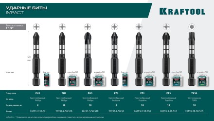 Биты для ударных шуруповертов KRAFTOOL Impact Pro PZ 26193-2-50-S10 купить в Ноябрьске