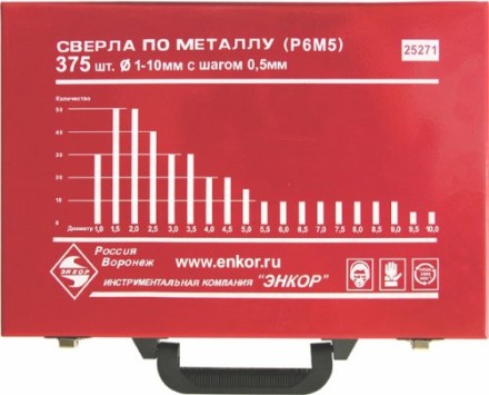 Набор сверл д/мет.Р6М5  375шт.(1-10мм) 1/4 25271 купить в Ноябрьске