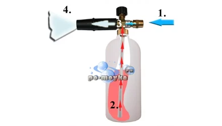 Пеногенератор для моек ELITECH М1500РC-М2500ИРКБC купить в Ноябрьске