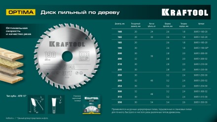 Диск пильный OPTIMA, повышенный ресурс 36951-250-32 купить в Ноябрьске