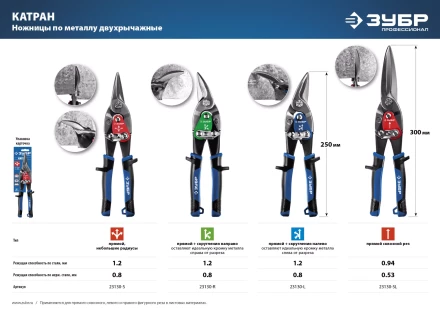 Ножницы по металлу двухрычажные ПРОФЕССИОНАЛ серия ПРОФЕССИОНАЛ купить в Ноябрьске