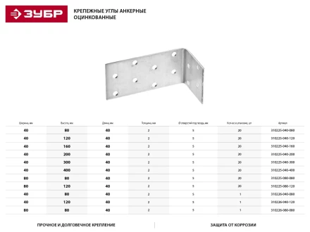 Крепежный угол ЗУБР &quot;МАСТЕР&quot; анкерный, 40х400х40мм, 20шт 310225-040-400 купить в Ноябрьске