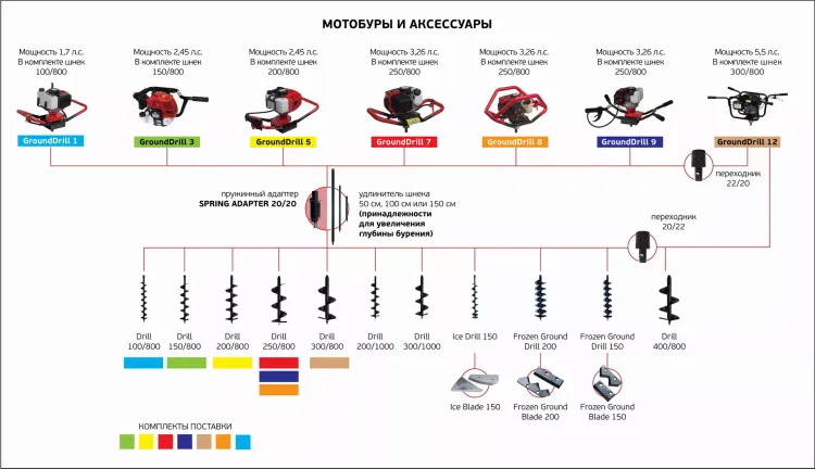 Лезвия съемные для шнека ADA Frozen Ground Blade 150 купить в Ноябрьске