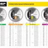 Диск пильный ЗУБР "ПРОФИ" "Быстрый рез" по дереву, 32Т, 305х30мм 36850-305-30-32 купить в Ноябрьске