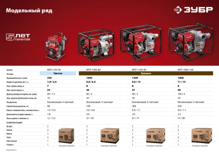 Мотопомпа бензиновая МПГ-1000-80 серия МАСТЕР купить в Ноябрьске