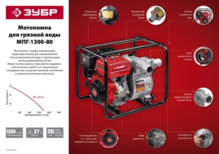 Мотопомпа бензиновая МПГ-1300-80 серия МАСТЕР купить в Ноябрьске