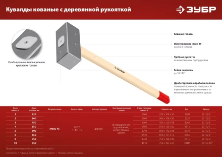 ЗУБР 3 кг, 450 мм, кованая кувалда (20112-3) купить в Ноябрьске