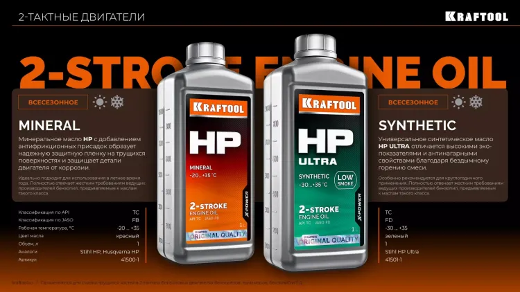 HP Ultra синтетическое масло для 2-тактных двигателей 41501-1 купить в Ноябрьске