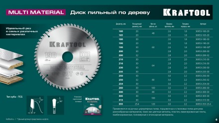 Диск пильный Multi Material, повышенный ресурс 36953-250-32 купить в Ноябрьске
