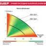 Насос фекальный с режущим механизмом НПФ-1500-Р серия МАСТЕР купить в Ноябрьске