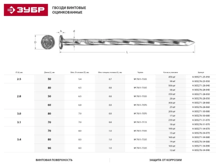 Гвозди ЗУБР винтовые оцинкованные по дереву/листовому металлу, 3,1х70мм, ТФ6, 18шт 4-305276-31-070 купить в Ноябрьске