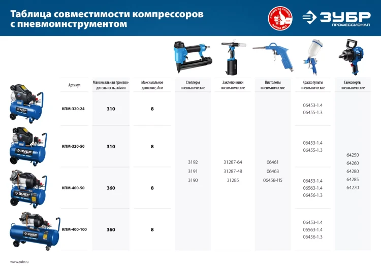 Компрессор воздушный КПМ-320-24 серия ПРОФЕССИОНАЛ купить в Ноябрьске