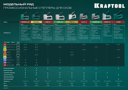 Кабельный рессорный степлер 36(10-14мм)/28  KRAFTOOL 3186 купить в Ноябрьске