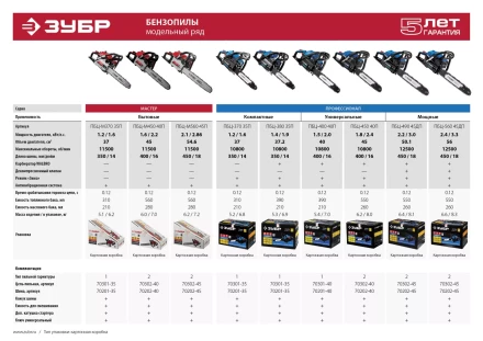 Бензиновая пила (бензопила) ПБЦ-М560 45П серия МАСТЕР купить в Ноябрьске