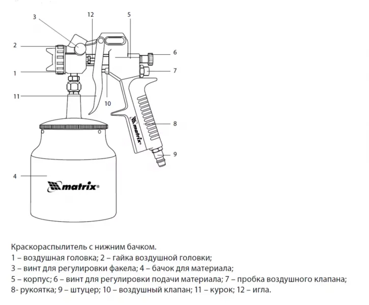Пневматический краскопульт с нижним бачком V=0,75 л + сопла диаметром 1.2, 1.5 и 1.8 мм  MATRIX 57317 купить в Ноябрьске
