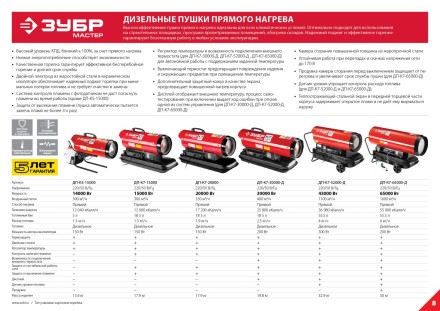 Пушка дизельная прямого нагрева К7 ДП-К7-15000 серия МАСТЕР купить в Ноябрьске