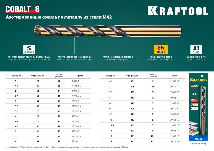 Сверла по металлу HSS-Co Оберон 29656-1.5 купить в Ноябрьске
