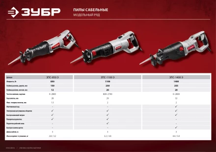 Пила сабельная ЗПС-1400 Э серия МАСТЕР купить в Ноябрьске