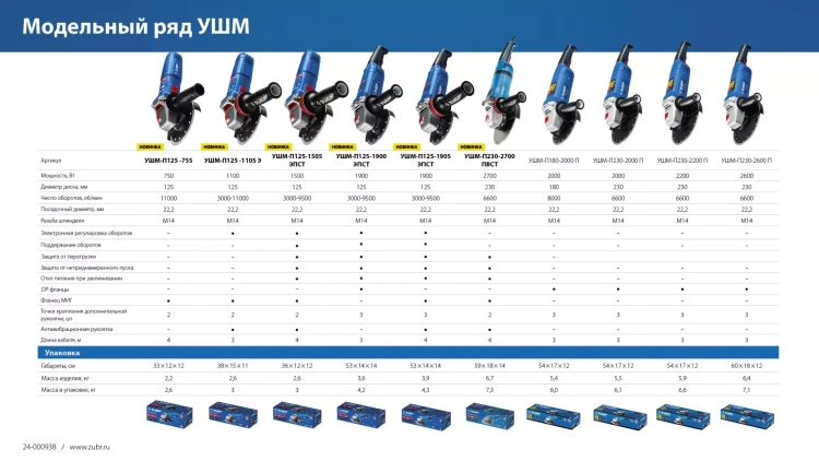 ЗУБР 2200 Вт, d230 мм, УШМ, Профессионал (УШМ-П230-2200 П) купить в Ноябрьске