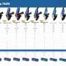 ЗУБР 2200 Вт, d230 мм, УШМ, Профессионал (УШМ-П230-2200 П) купить в Ноябрьске