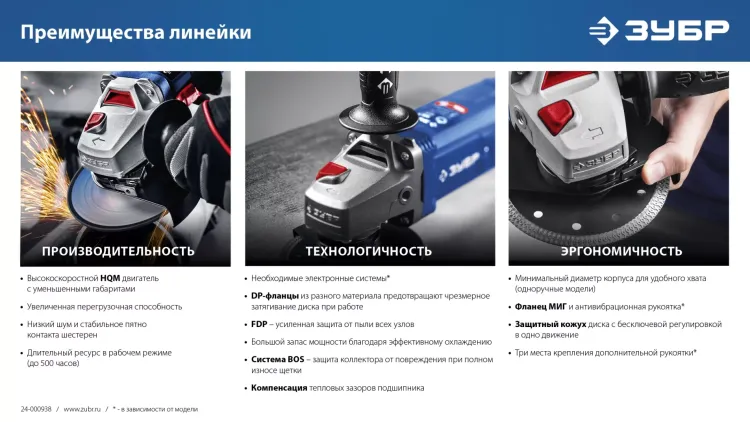 ЗУБР 2200 Вт, d230 мм, УШМ, Профессионал (УШМ-П230-2200 П) купить в Ноябрьске