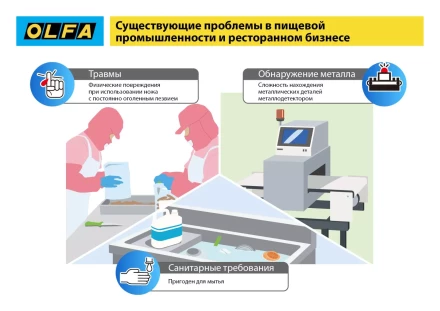 Лезвие OLFA, трапециевидное для SK-12 OL-SKB-2S/10B купить в Ноябрьске