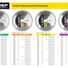 Диск пильный ЗУБР "ПРОФИ" "Чистый рез" по дереву, 60Т, 250х32мм 36852-250-32-60 купить в Ноябрьске