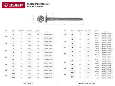 Гвозди ЗУБР оцинкованные строительные по дереву/листовому металлу, 1,8х50мм, ТФ1, 800шт 4-305031-18-050 купить в Ноябрьске