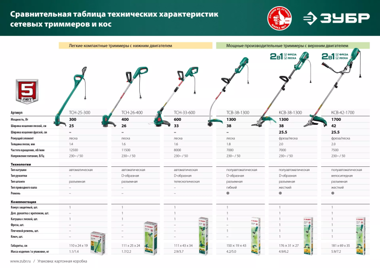 ЗУБР 300 Вт, ш/с 25 см, сетевой триммер (ТСН-25-300) купить в Ноябрьске