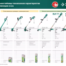 ЗУБР 300 Вт, ш/с 25 см, сетевой триммер (ТСН-25-300) купить в Ноябрьске