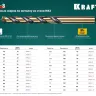 Сверла по металлу HSS-Co Оберон 29656-2 купить в Ноябрьске