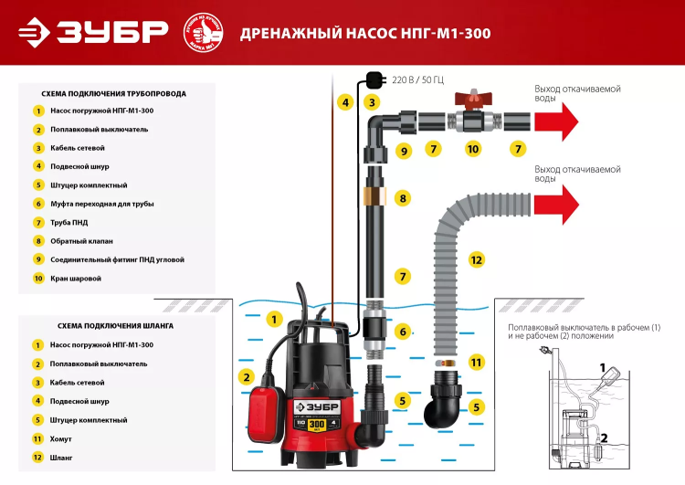 ЗУБР 300 Вт, дренажный насос для грязной воды (НПГ-М1-300) купить в Ноябрьске