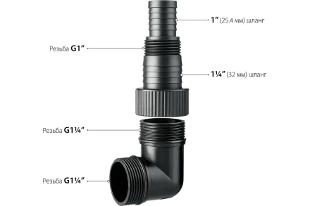 ЗУБР 1100 Вт, дренажный насос для грязной воды, корпус - нерж. сталь (НПГ-М3-1100-С) купить в Ноябрьске