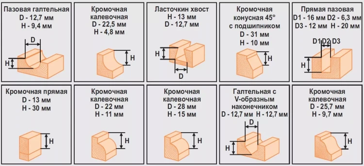 Набор фрез 12шт 012B Кратон 1 09 01 004 купить в Ноябрьске