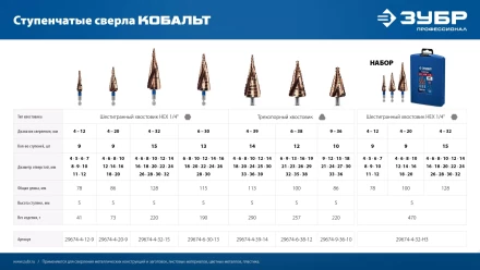 ЗУБР КОБАЛЬТ 4-20мм, 9 ступеней, винтовая проточка, сверло ступенчатое, серия Профессионал(29674-4-20-9) купить в Ноябрьске