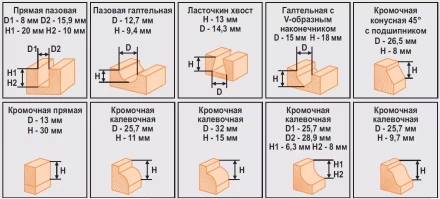 Набор фрез 12шт 012D Кратон 1 09 01 005 купить в Ноябрьске