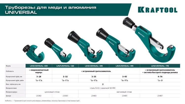 Труборез KRAFTOOL для труб из цветных металлов 23383 купить в Ноябрьске