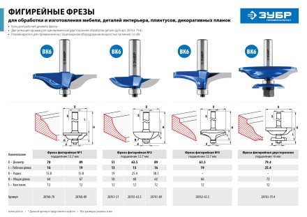 ЗУБР 89 x 19 мм, радиус 15.8 мм, фреза фигирейная №2, Профессионал (28760-89) купить в Ноябрьске
