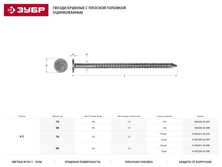 Гвозди ЗУБР ершеные оцинкованные с плоской головкой по дереву, 4,2х90мм, ТФ1, 120шт 4-305201-42-090 купить в Ноябрьске